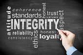 Integrity